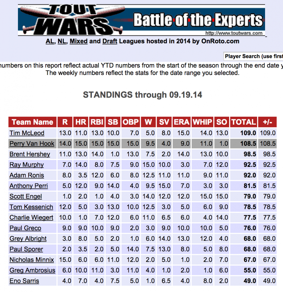The Tout Wars Mixed Draft Horse Race! TOUT WARS!