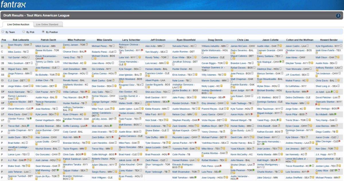 Tout Wars AL Chatroom and Draft Board